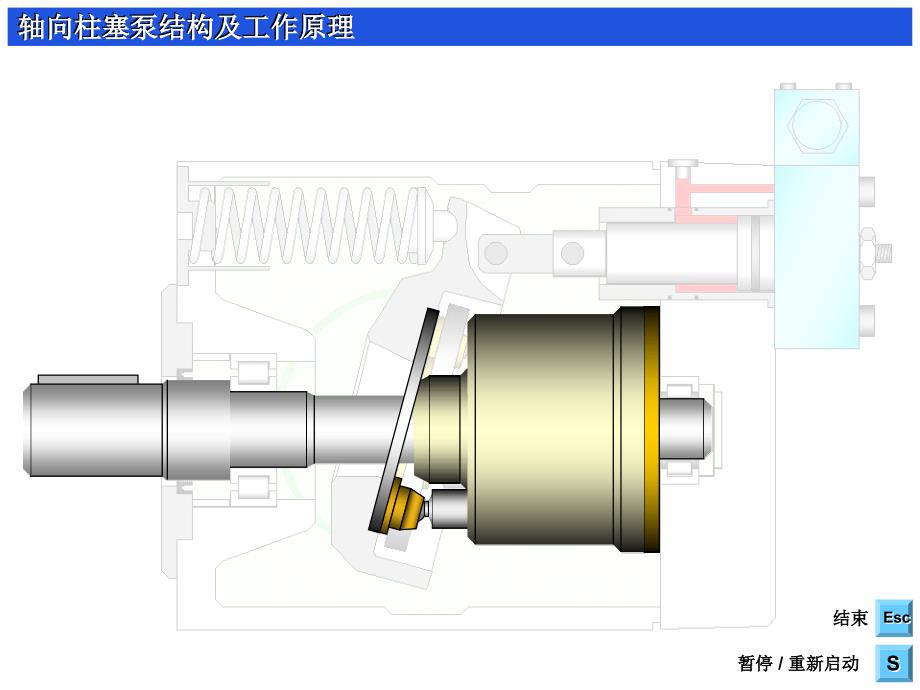 轴向柱塞泵的工作原理课件_第3页