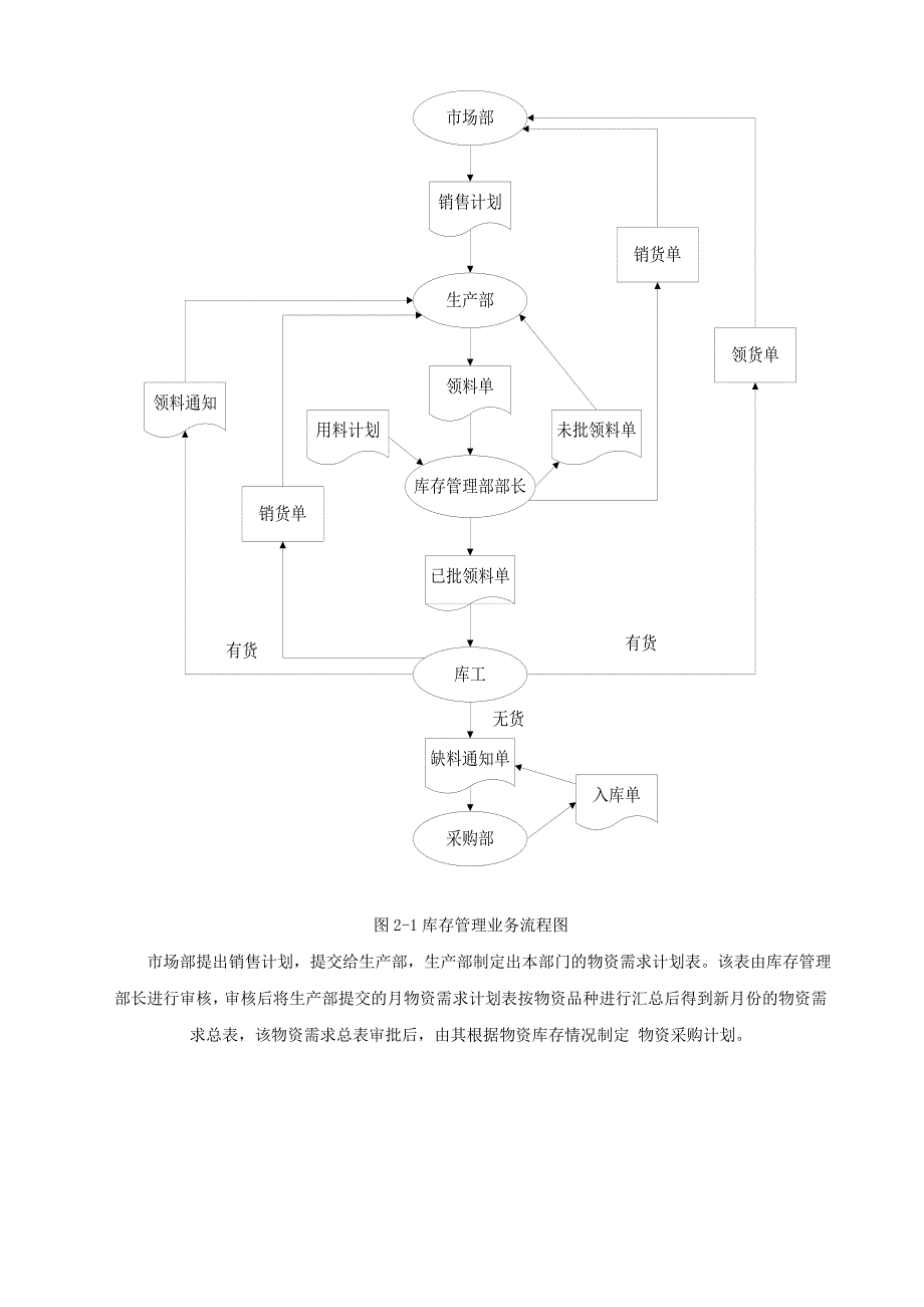 管理信息系统简易课程设计_第4页