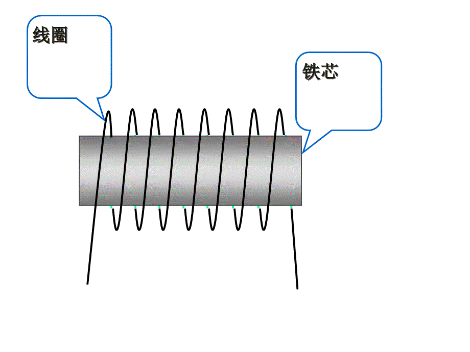 教科版九年级上册物理7.3电磁铁课件共21张PPT_第1页