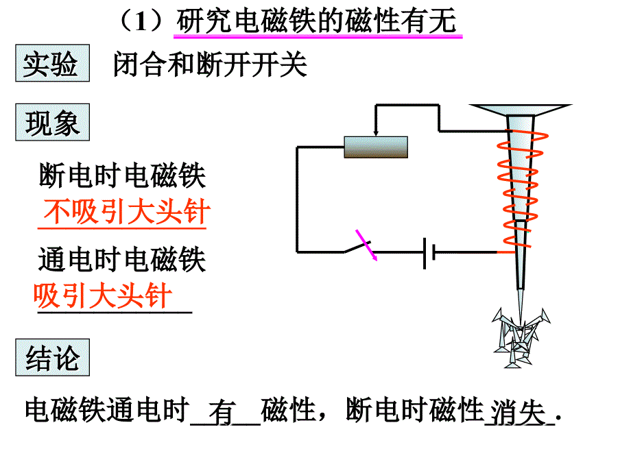 教科版九年级上册物理7.3电磁铁课件共21张PPT_第2页