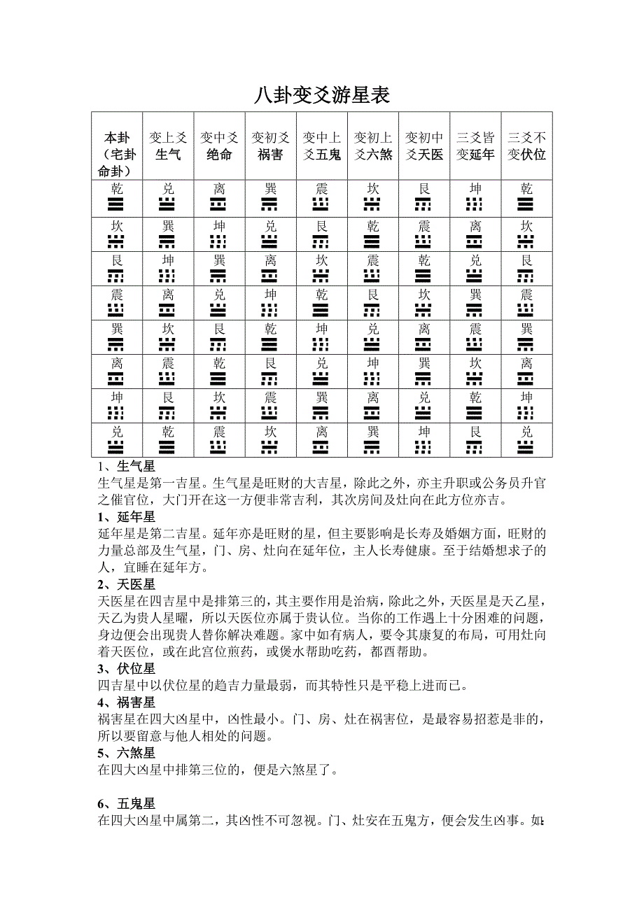 八卦变爻游星、天干、地支表_第1页