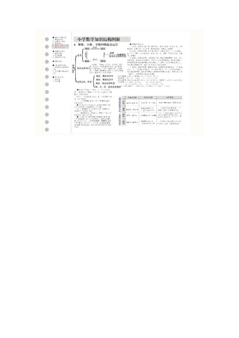 五年级数学上册归纳整理第一单元小数乘法的知识点_第5页