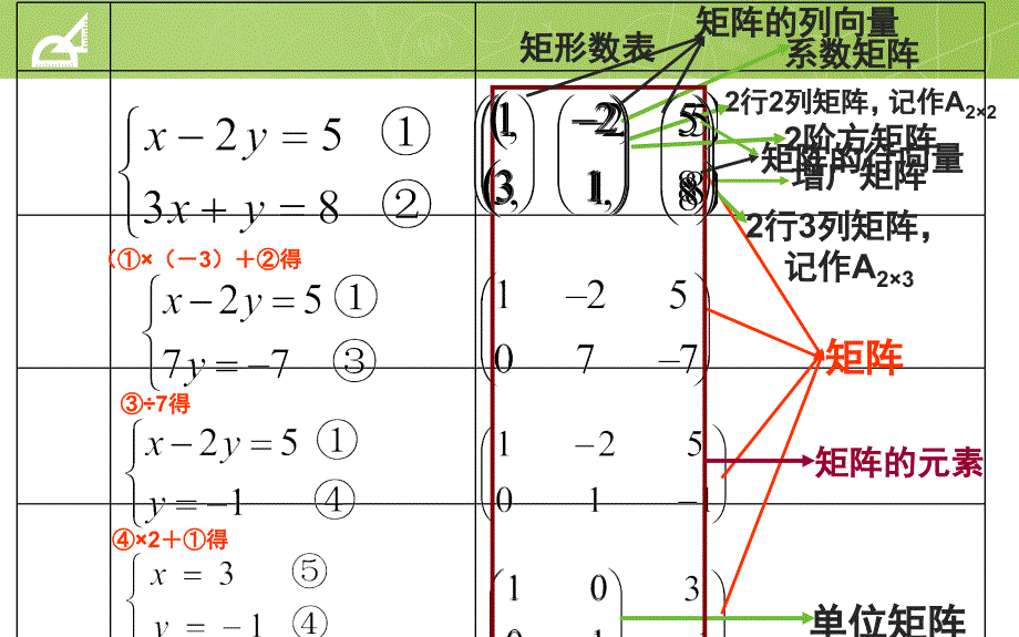 矩阵的概念课堂PPT_第2页