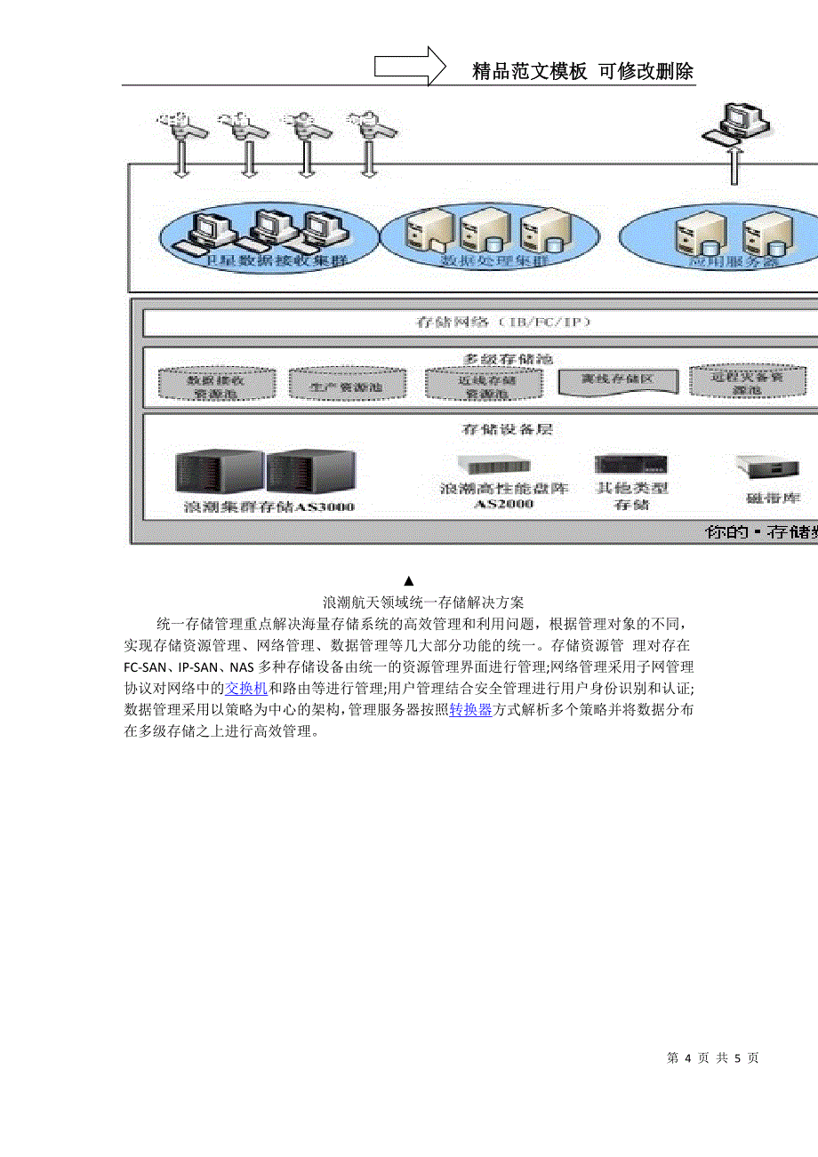 航天卫星遥感监控一体化海量存储方案_第4页