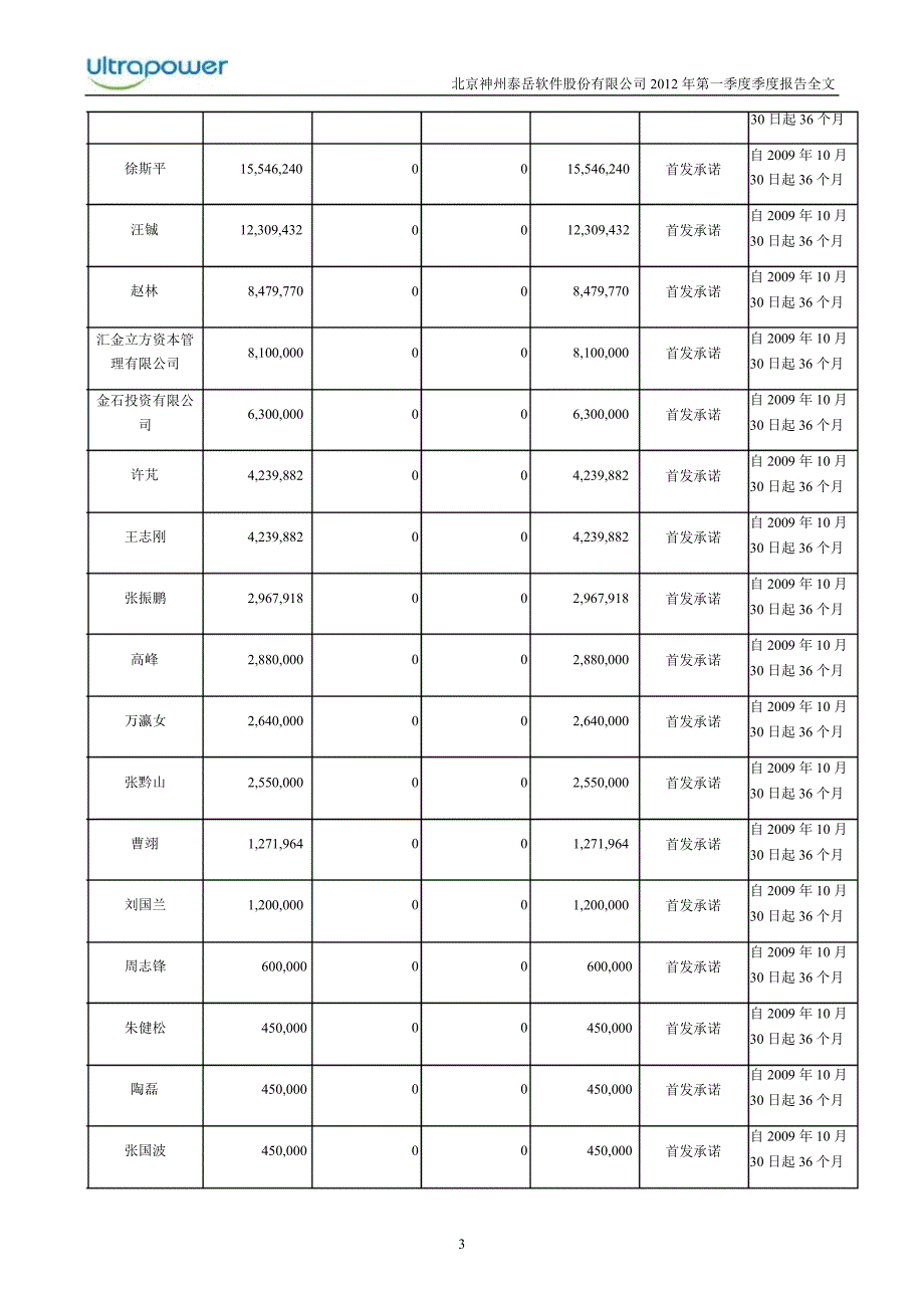 神州泰岳第一季度报告全文_第3页