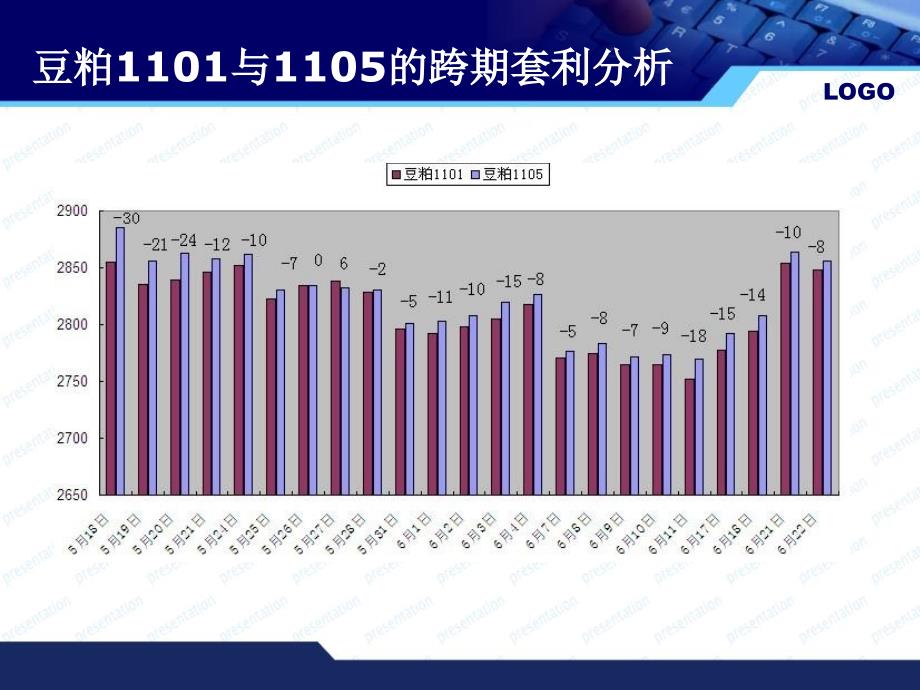 豆粕1101和1105套利_第3页