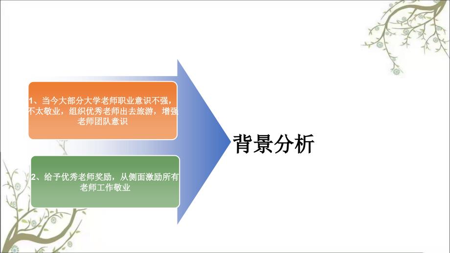 奖励旅游策划方案PPT课件课件_第3页