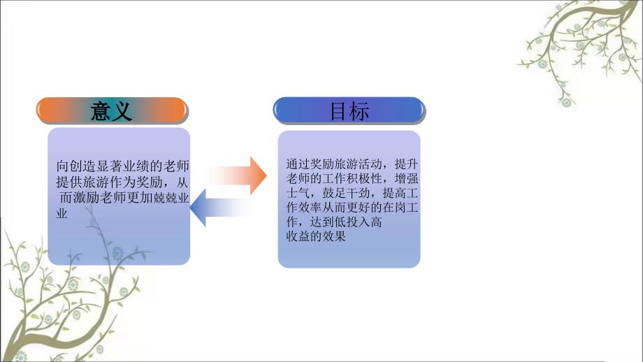 奖励旅游策划方案PPT课件课件_第4页