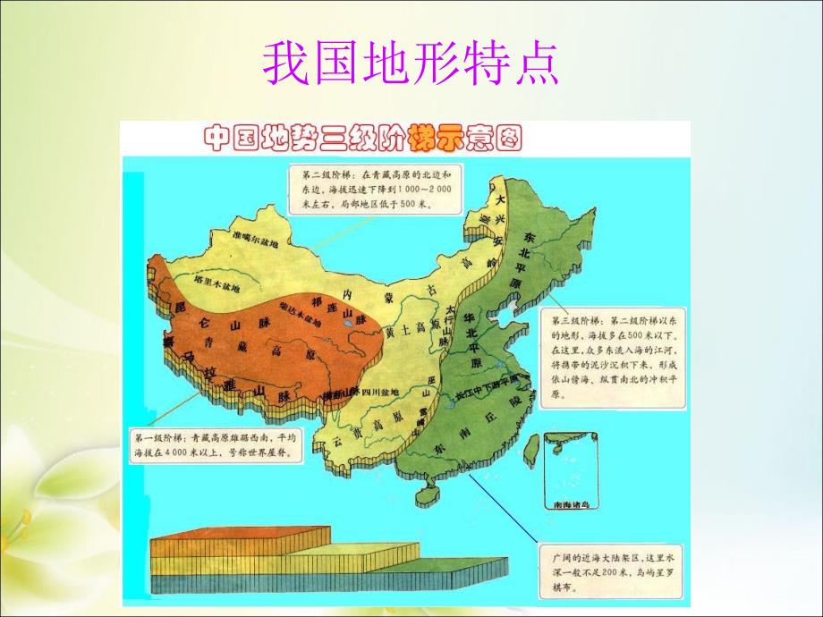 五年级上册品德课件12多种多样的地形首师大版_第4页