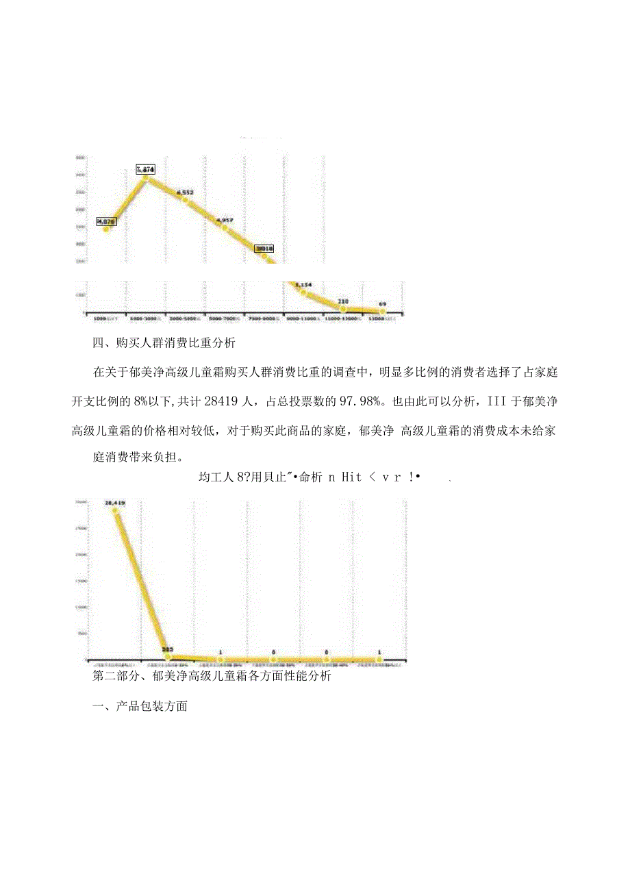 郁美净高级儿童霜调研报告_第3页