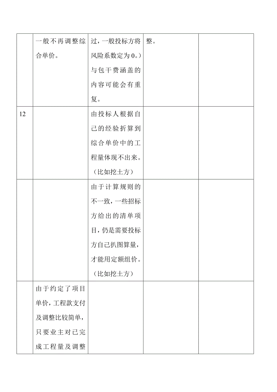 清单与定额优缺点对比_第4页