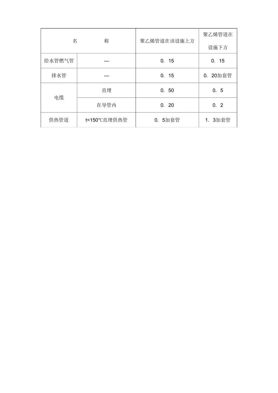 燃气工程技术交底_第5页