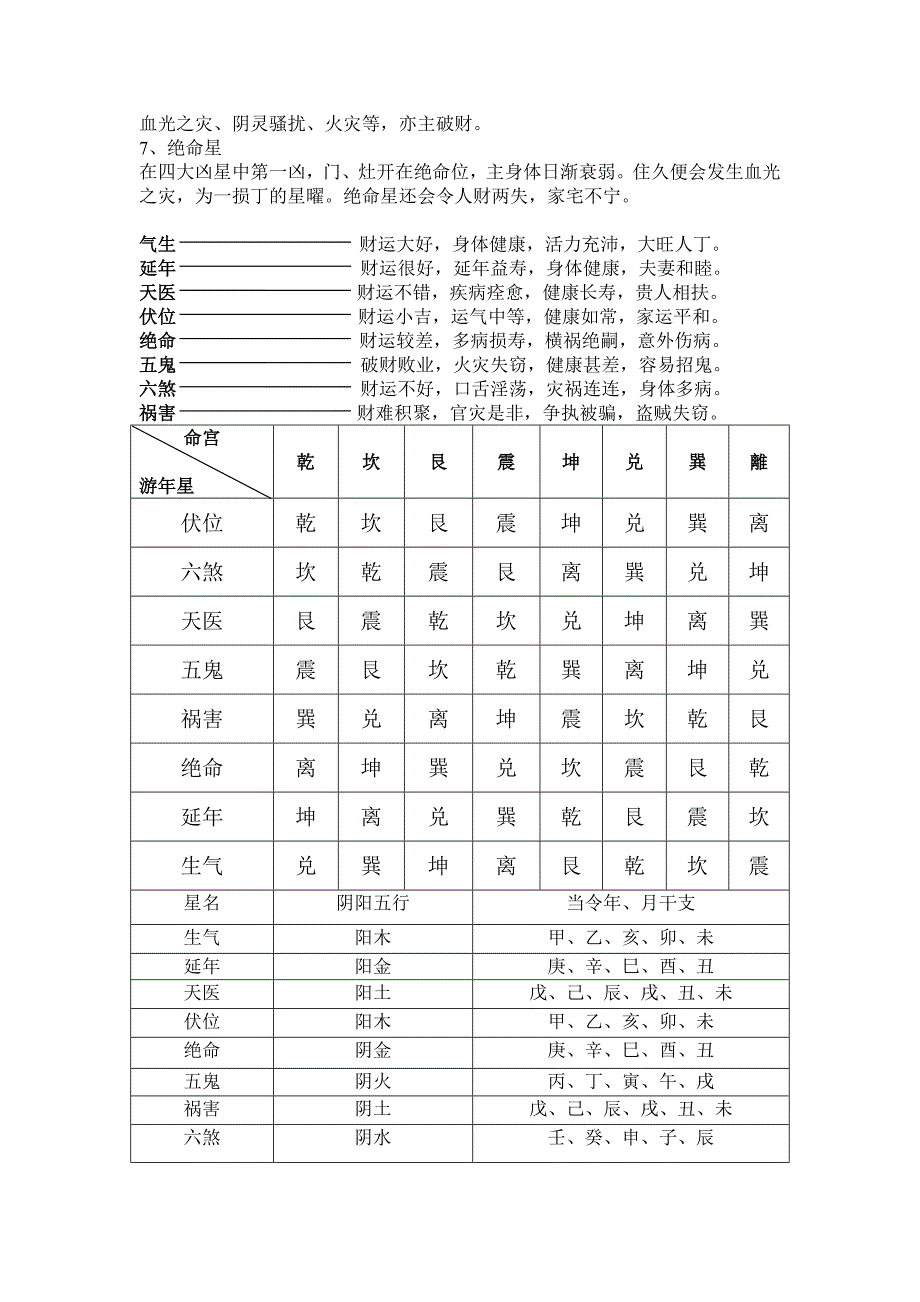 八卦变爻游星天干地支表_第2页