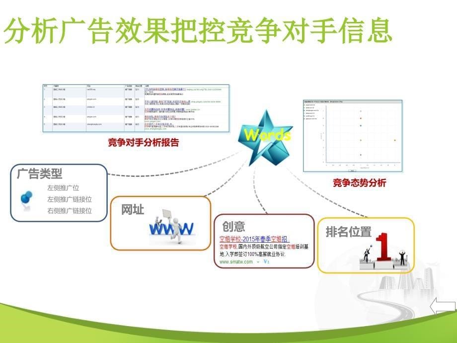 2014年述职报告(工作总结).ppt_第5页