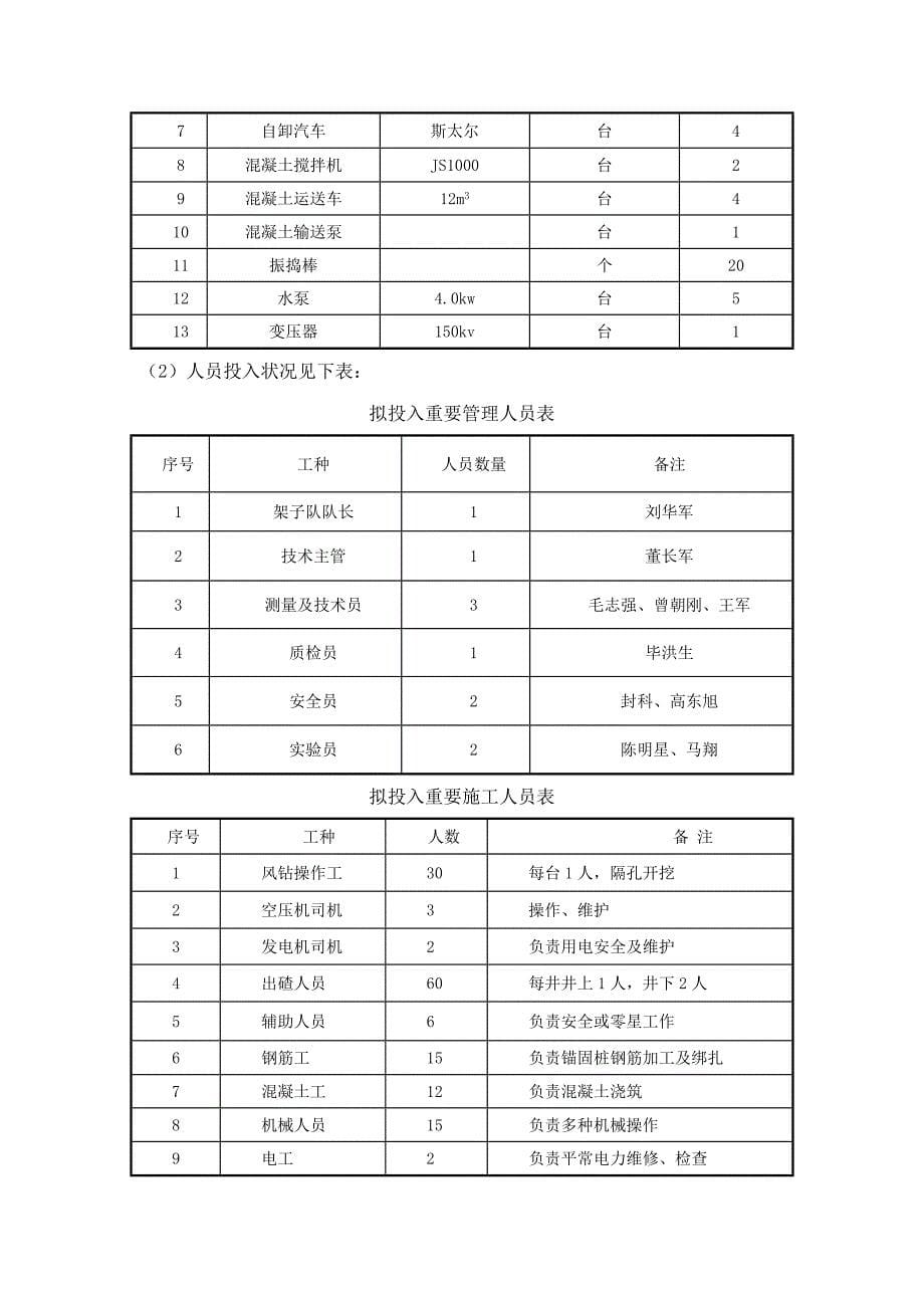 人工挖孔桩综合施工专题方案样稿_第5页