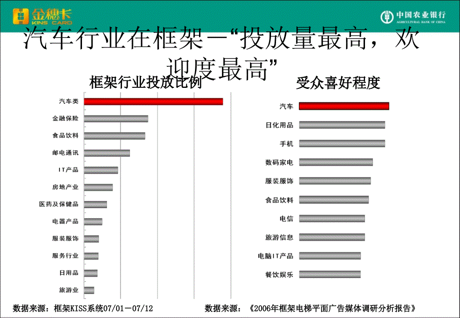 汽车行业成功案例PPT课件02_第2页