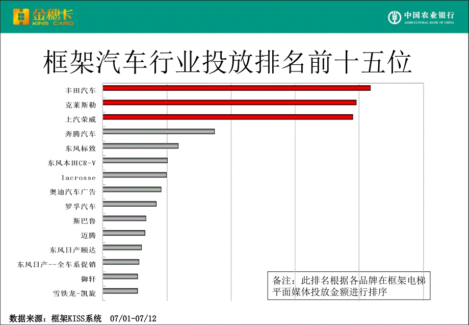 汽车行业成功案例PPT课件02_第3页