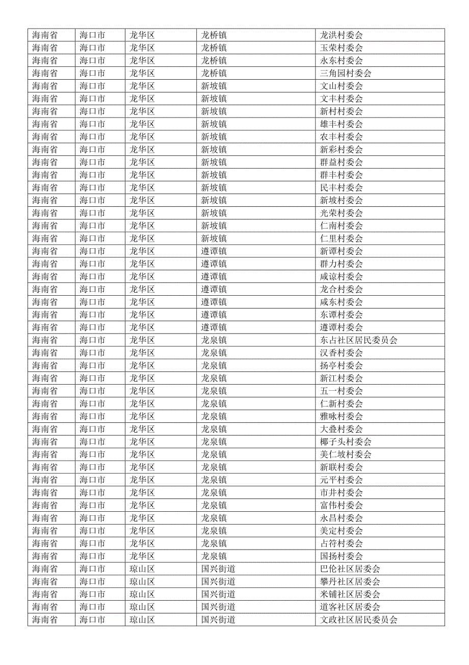 海南省海口市各县区乡镇行政村村庄村名明细居民村民委员会_第5页