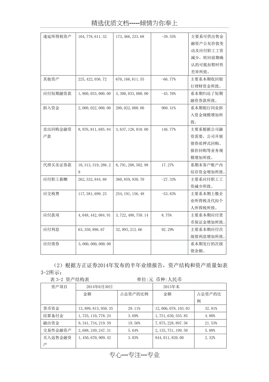 方正证券财富管理业务现状及存在问题(共12页)_第3页