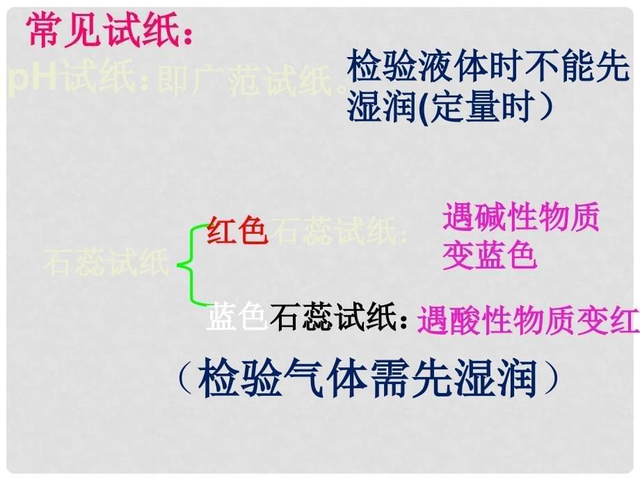 高中化学 常见物质的检验课件 苏教版必修1_第5页