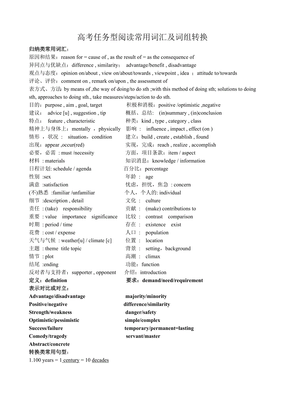 高考任务型阅读常用词汇及词组转换_第1页