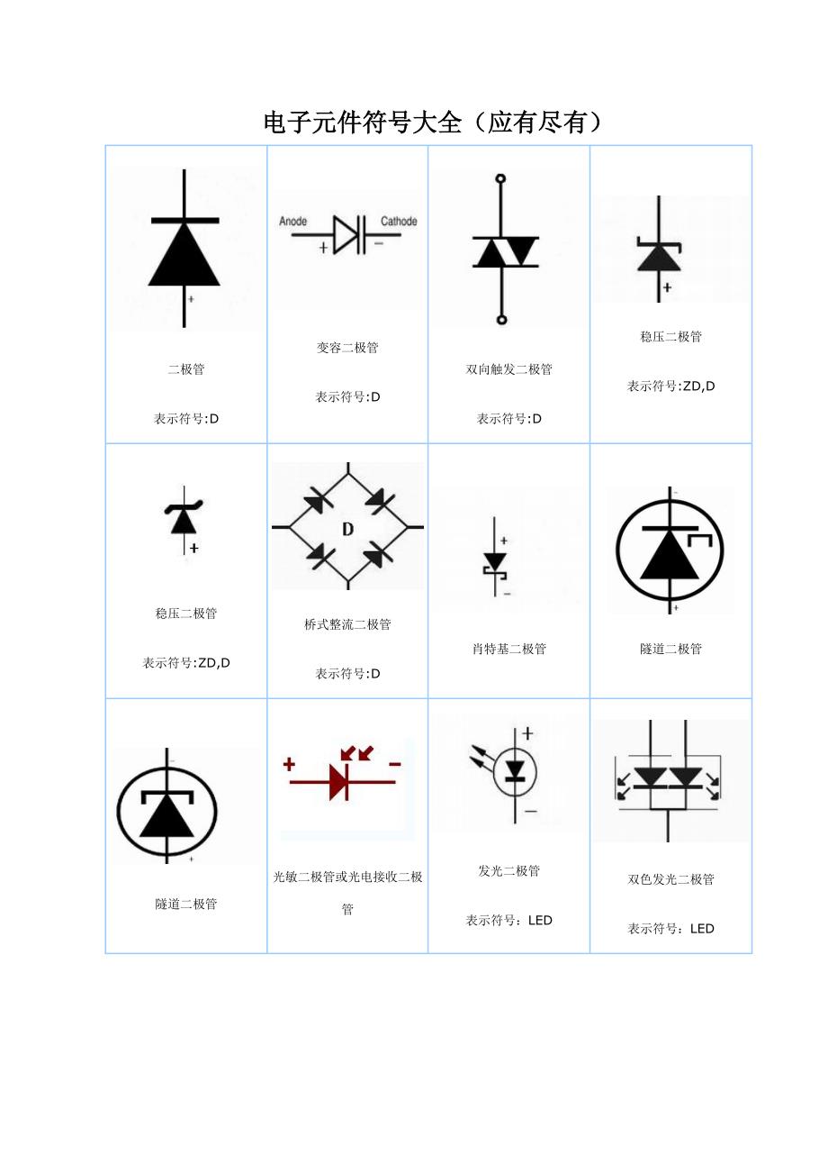 电子元件符号大全(应有尽有)_第1页