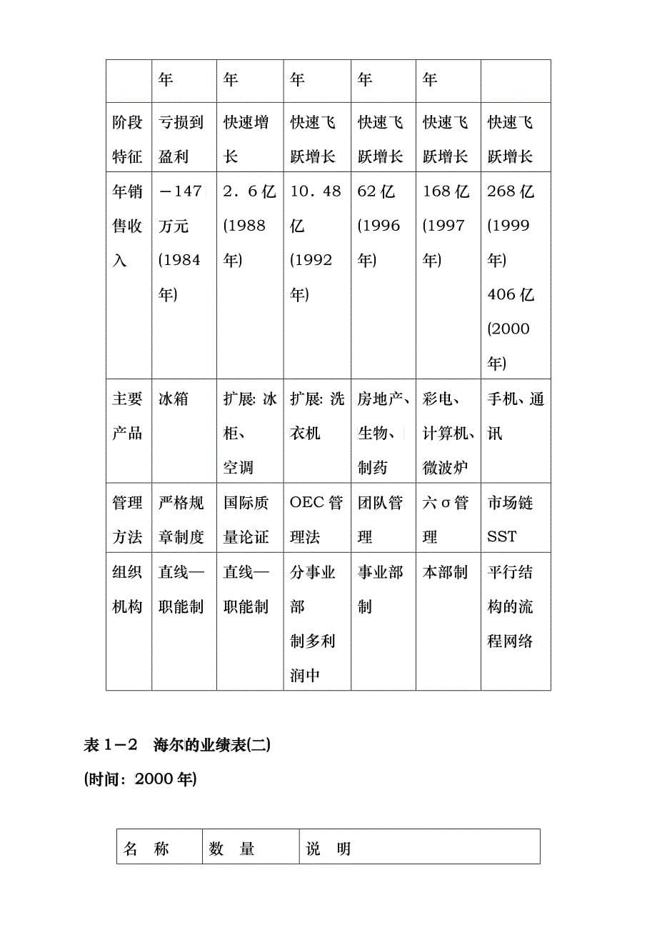 727 《海尔模式》精要—最好的管理层培训教材之一_第5页