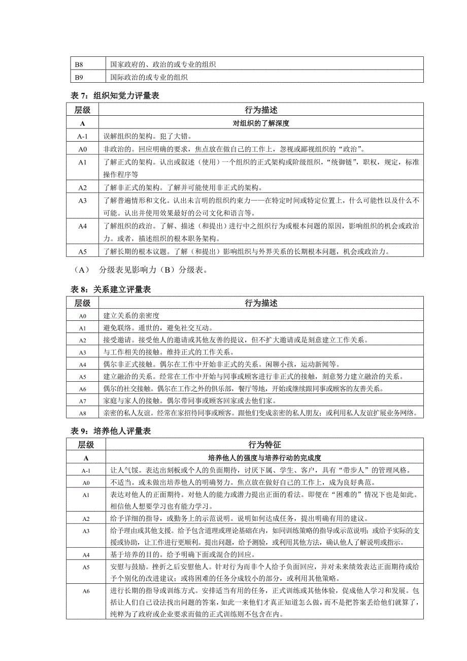 【管理精品】中控－－素质能力词典公开_第5页