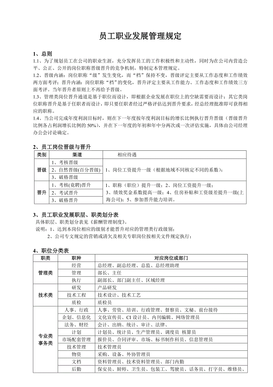 员工职业发展管理规定_第1页