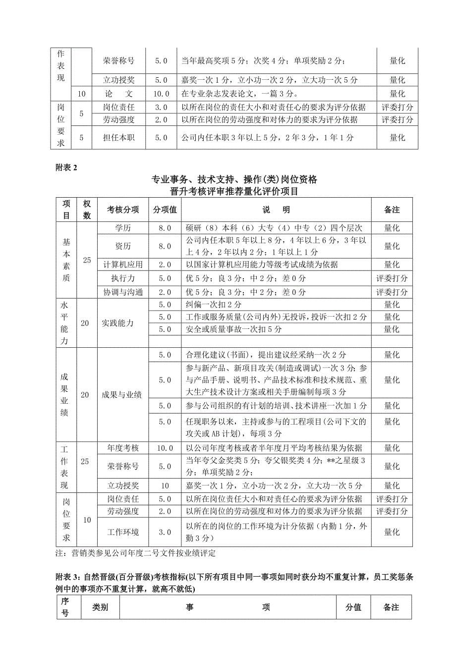 员工职业发展管理规定_第5页