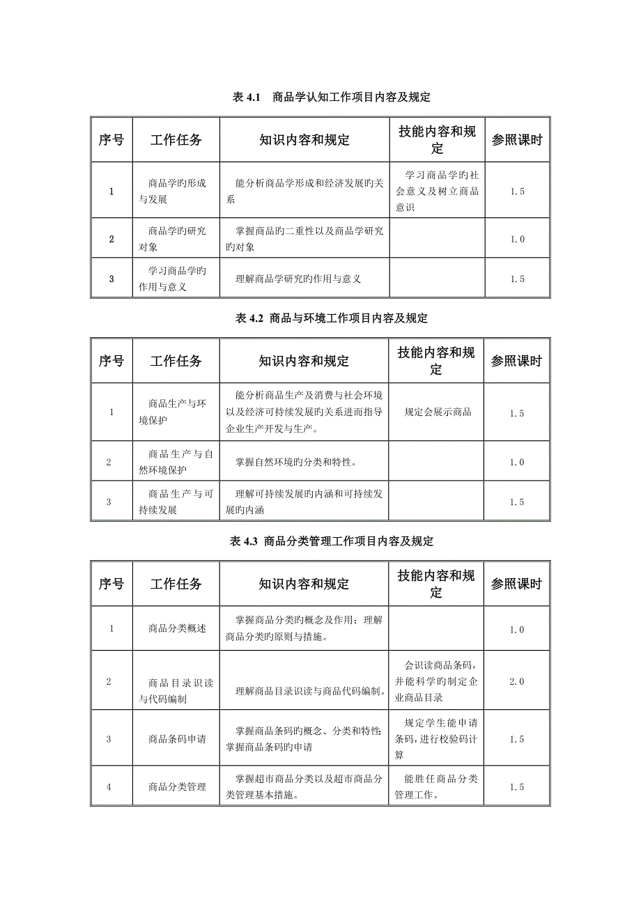 商品学课程标准_第3页