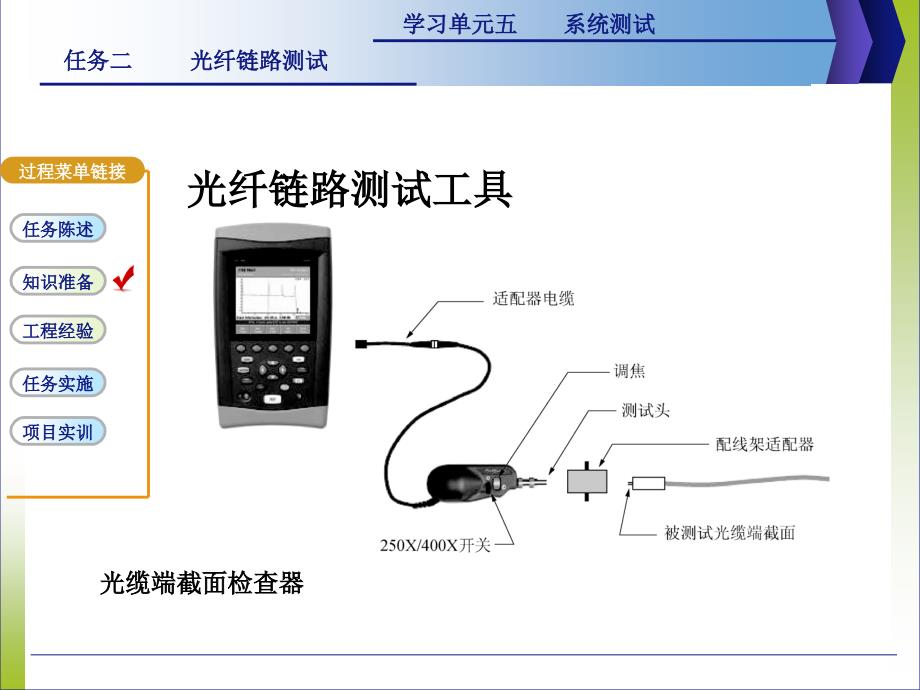 综合布线r5.2光纤链路测试_第4页