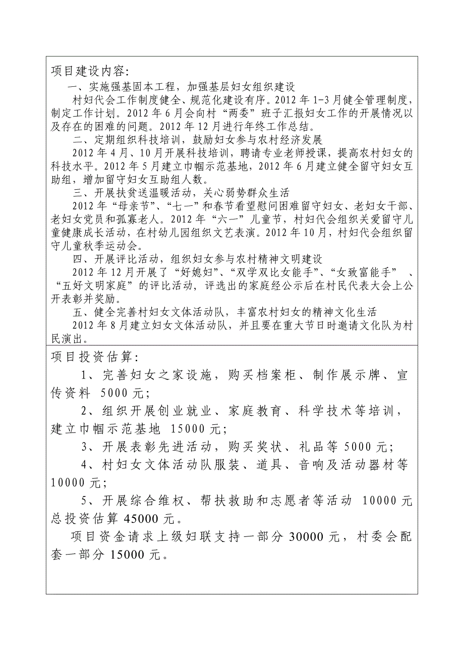 2404418172妇女专项经费项目申报表_第3页