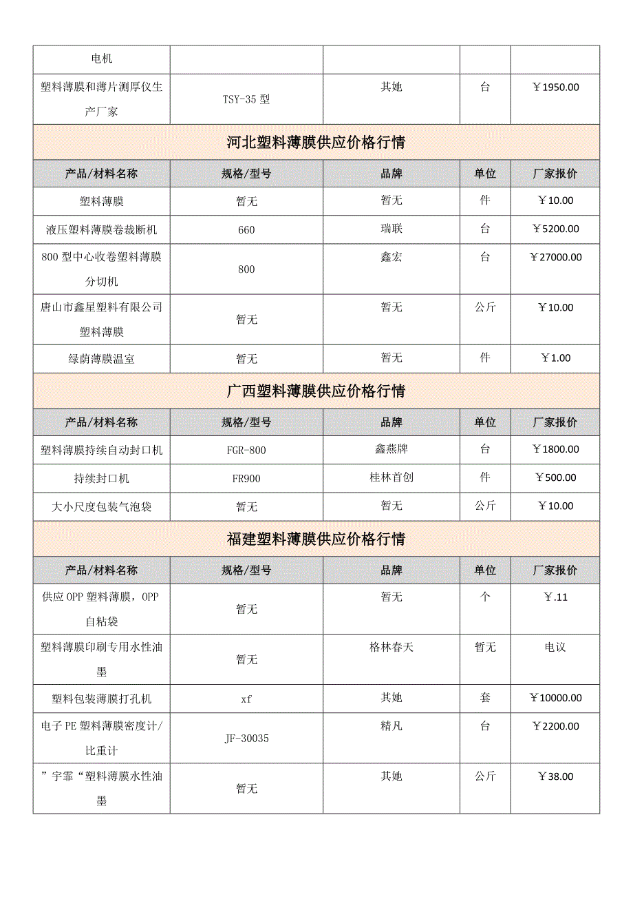 国内塑料薄膜行业发展现状分析报告区域塑料薄膜价格走势分析_第4页