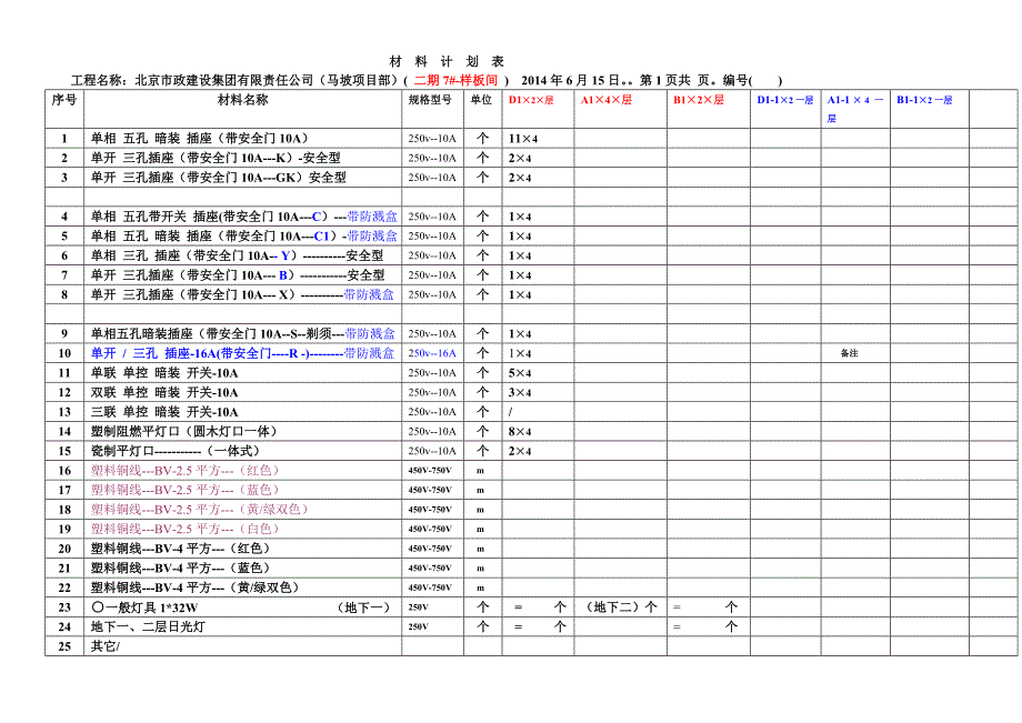 各户型开关插座灯具计划数量_第1页