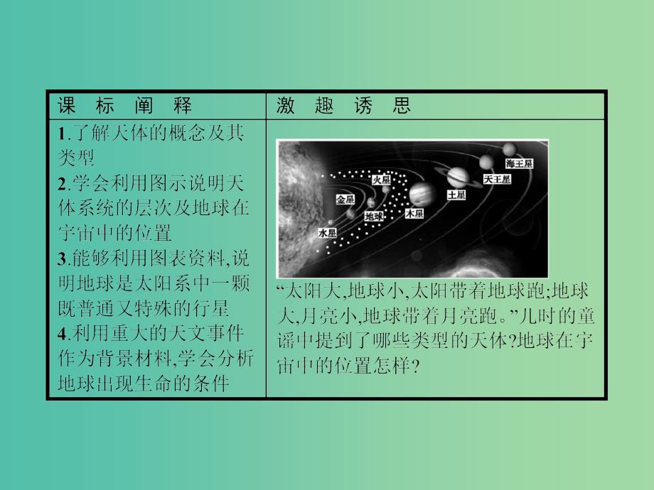 2019版高中地理第一章宇宙中的地球1.1地球在宇宙中课件中图版必修1 .ppt_第3页