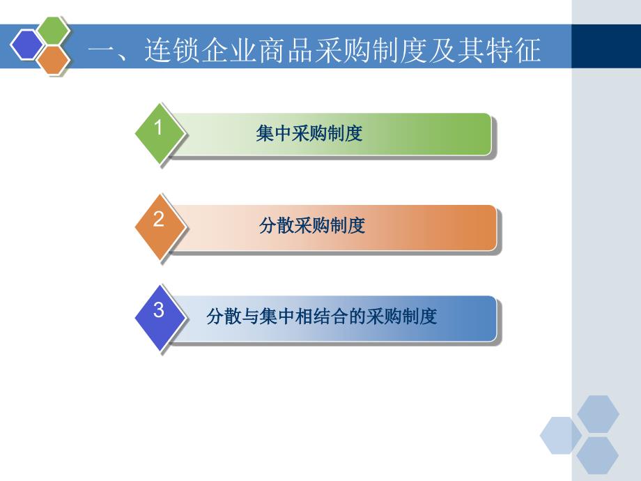 任务7连锁经营商品管理_第4页