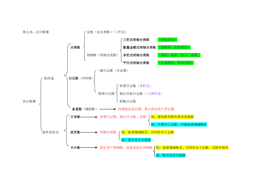 会计学原理归类图1_第2页