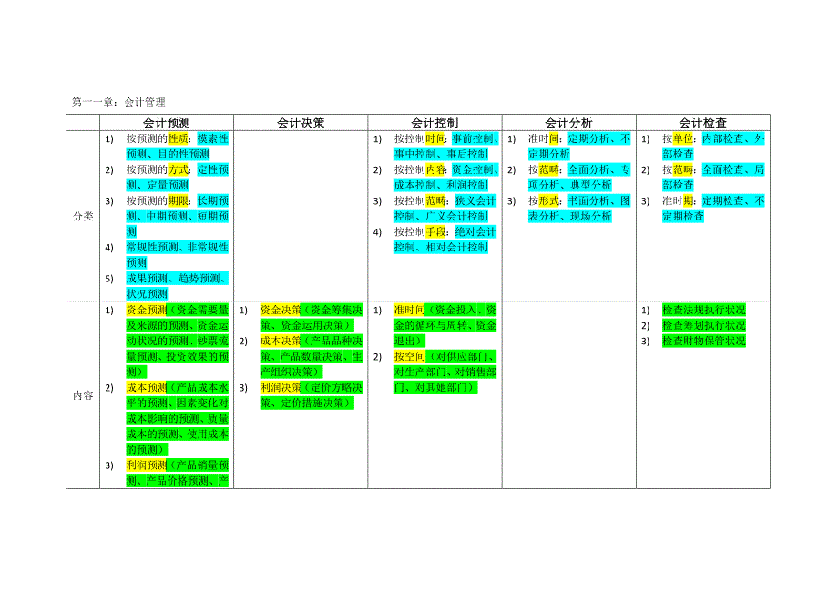 会计学原理归类图1_第4页