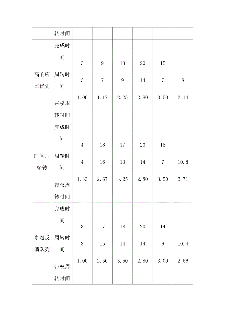 操作系统进程调度练习及答案_第3页