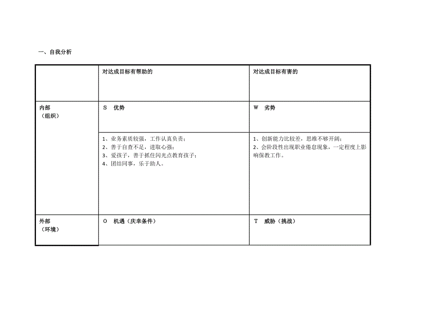 个人SWOT分析表—郭丽花.doc_第1页