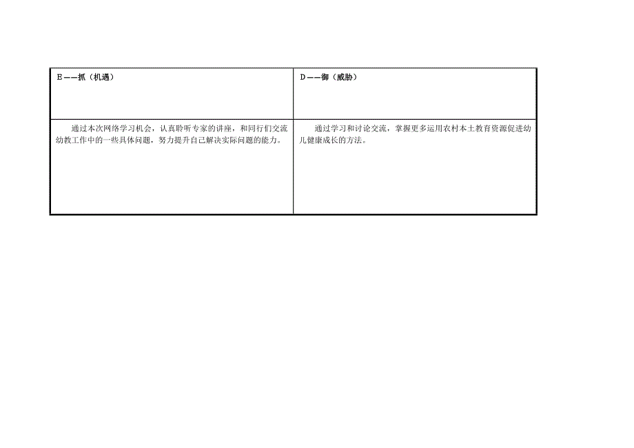 个人SWOT分析表—郭丽花.doc_第3页