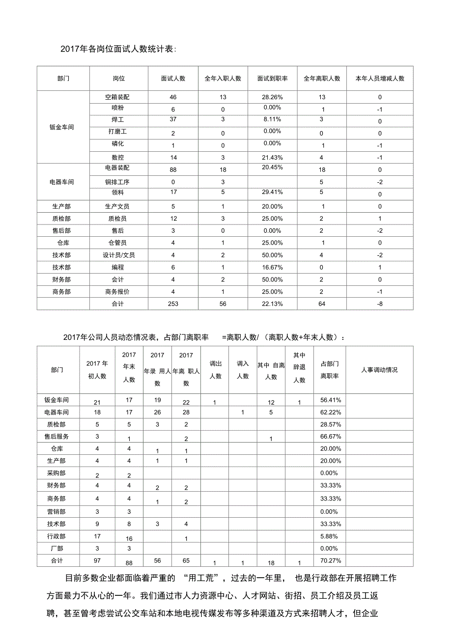 行政部2017年总结及来年计划_第2页