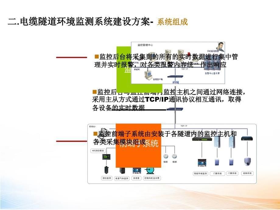 隧道在线监测系统解决方案 课件_第5页