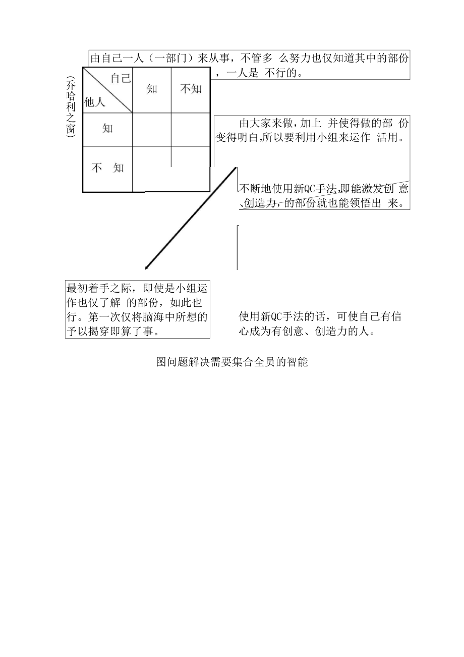 品保七大手法_第4页