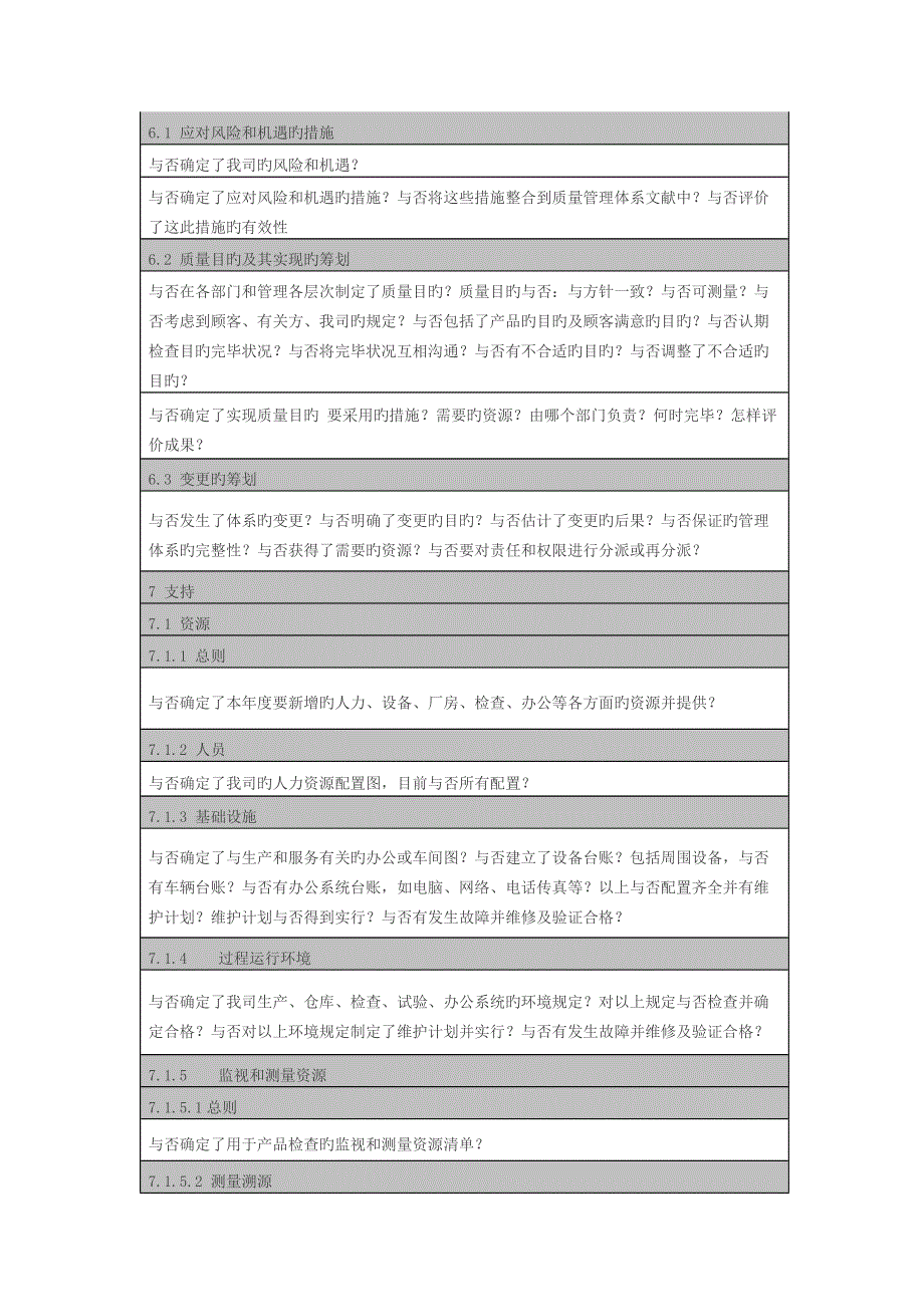 ISO9001-内审检查表检查内容_第2页