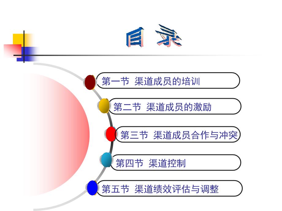 第八章分销渠道运营管理_第3页