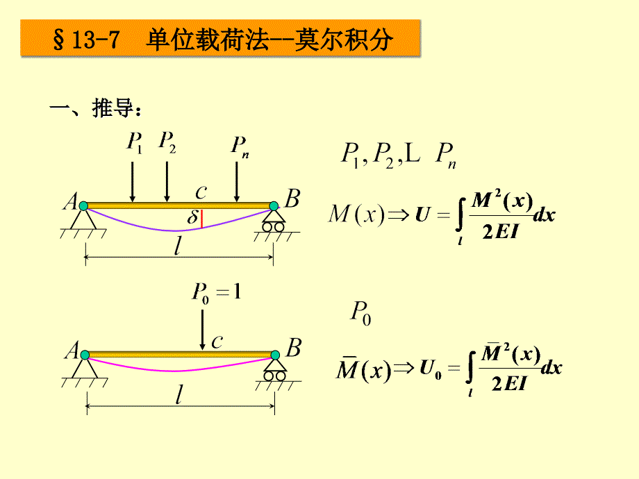 北京科技大学材料力学考研资料13章78莫尔积分_第1页