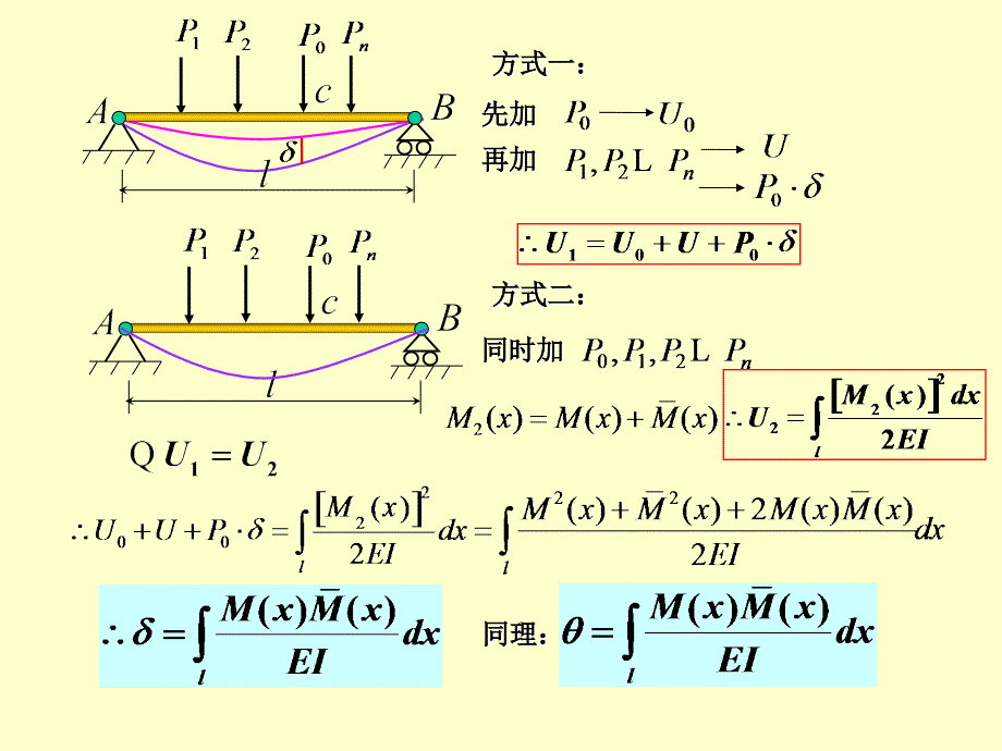 北京科技大学材料力学考研资料13章78莫尔积分_第2页