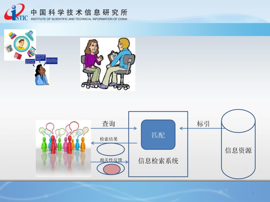 4情报学概论信息组织_第3页